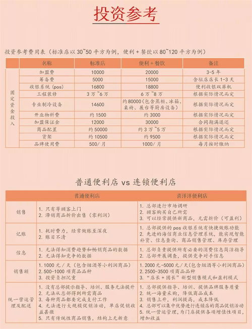 一、2元店加盟连锁的优势分析