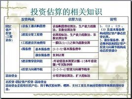 二、店铺投资估算