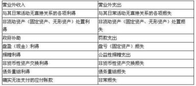 三、人员成本与管理费用