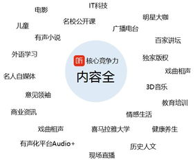 二、质量与设计评估