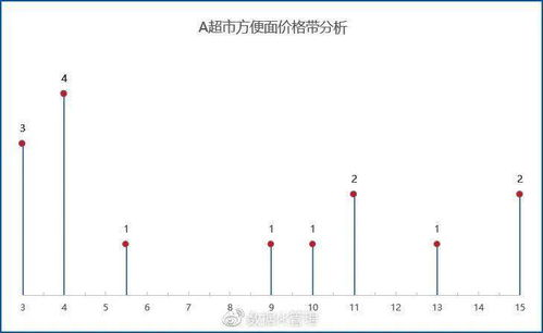 三、价格与性价比分析