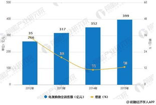 一、了解市场趋势与目标客户群