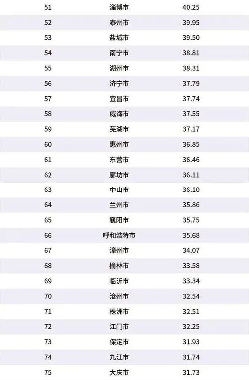 三、排行榜中的经典品牌