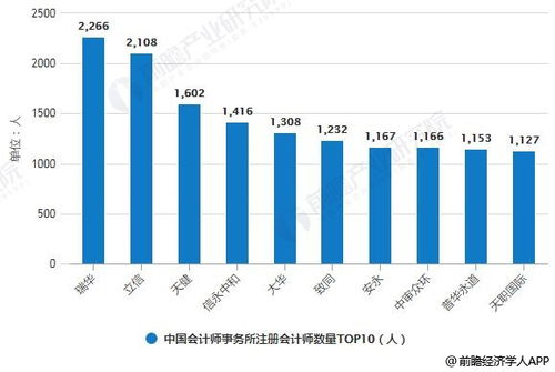 一、服装搭配师行业前景分析