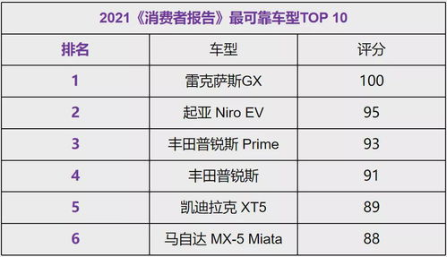 二、排名因素及标准解读