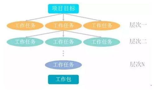 二、提高加工效率的技巧