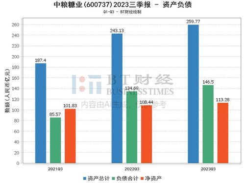 一、批发市场：价格优势显著