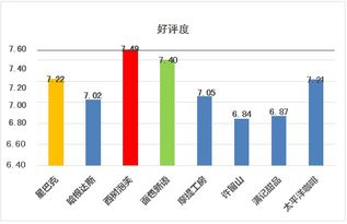 二、品牌特点分析