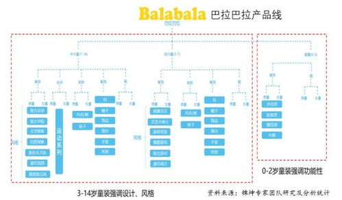 一、巴拉巴拉品牌概述