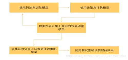 二、品牌选择与评估