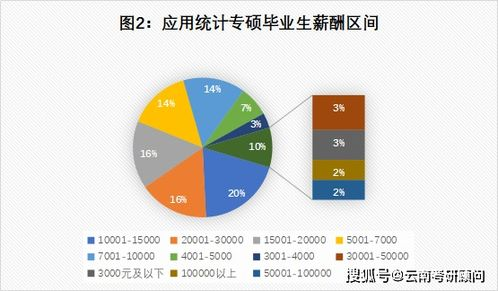 二、职业发展与就业前景分析