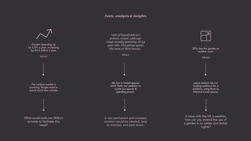 三、设计灵感获取