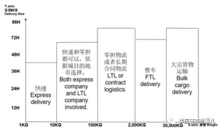 三、挑选供应商的技巧