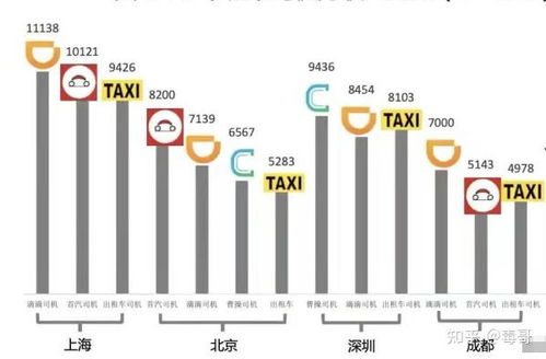一、市场调研与选址成本