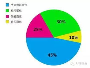 一、明确代理目标和产品定位