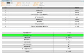 二、浏览产品分类