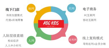 一、童装品牌加盟市场概述