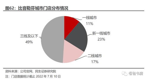 一、分析目标顾客群体