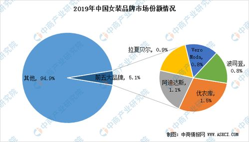 三、10元服装批发市场的竞争策略