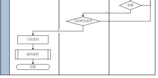 三、五元店加盟连锁店的选址策略