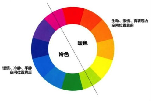 二、色彩运用的艺术