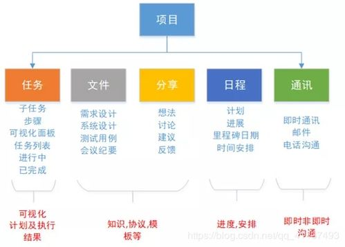二、如何选择合适的代理加盟项目
