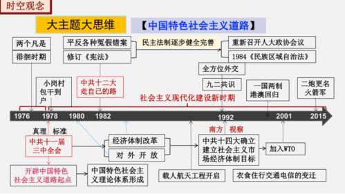 三、中间三位的品牌特点