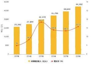一、市场调研：确定店铺类型
