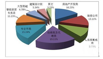 二、控制成本：合理规划投资