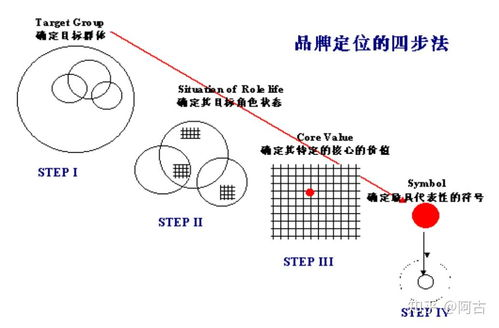 三、产品定位：满足顾客需求