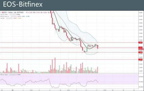 一、了解市场行情