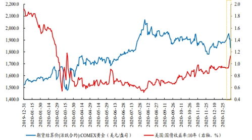 一、了解市场行情，做好前期准备