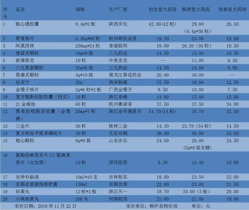 三、比较价格，货比三家