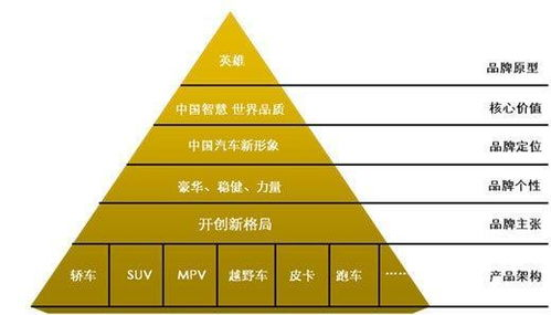 二、精准的产品定位