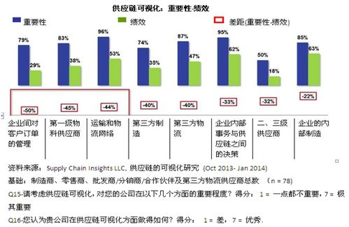 三、建立稳固的供应链