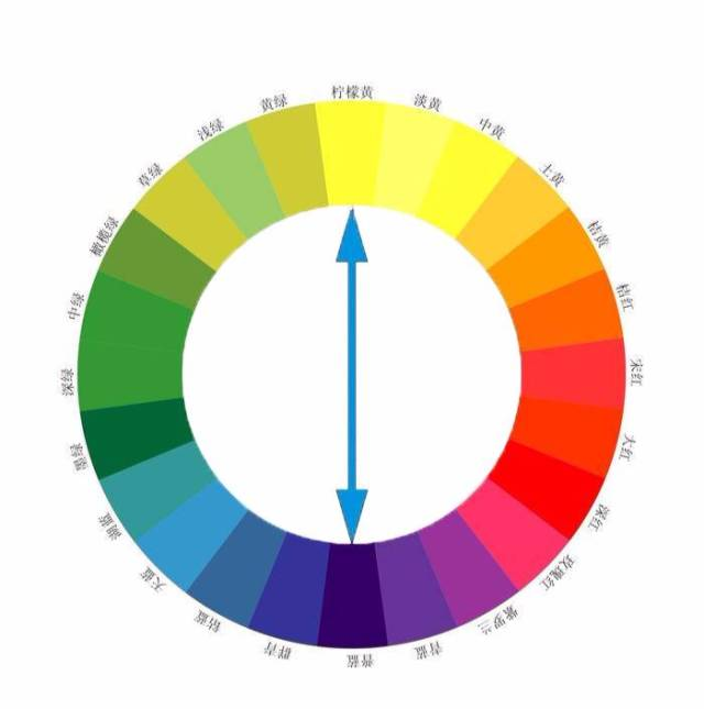 二、遵循色彩搭配原则