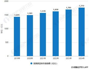 一、明确产品定位与市场趋势