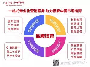 二、环球资源：国际采购的专业选择