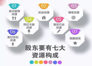 三、加盟模式的探索