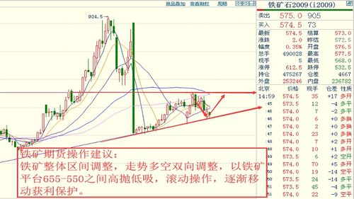 一、行业趋势分析