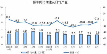 一、厂家的生产能力与规模