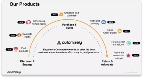二、产品定位模糊