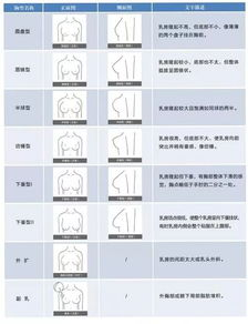三、胸型美观的个性化选择