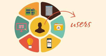 一、用户体验优化的重要性