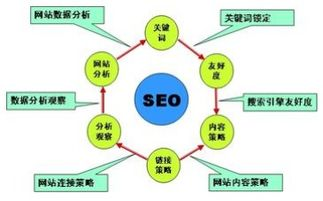 二、内容营销与关键词策略