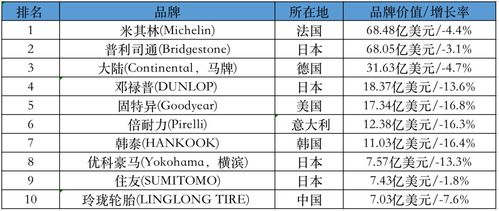 三、其他费用及投资预算