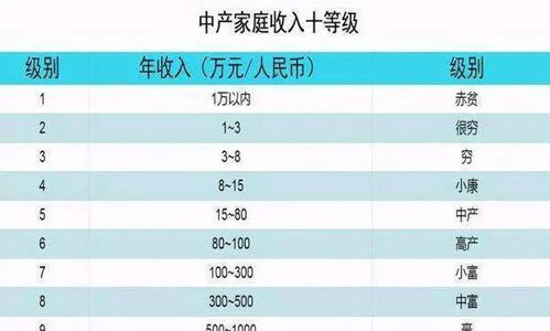 三、对照表的使用方法