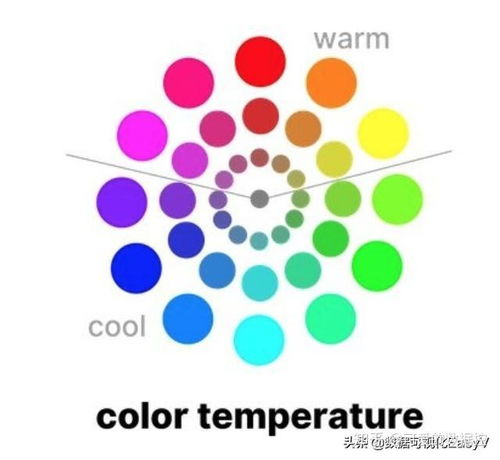 一、选择合适的色彩