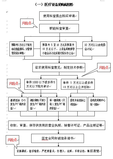 三、官网购买流程解析