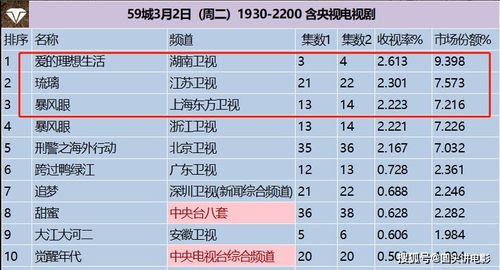 二、排行榜Top3网站介绍